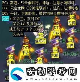夢(mèng)幻西游天降辰星日?；顒?dòng)怎么做
