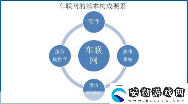 車(chē)聯(lián)安全新紀(jì)元解鎖車(chē)輛證書(shū)與密鑰的奧秘之旅