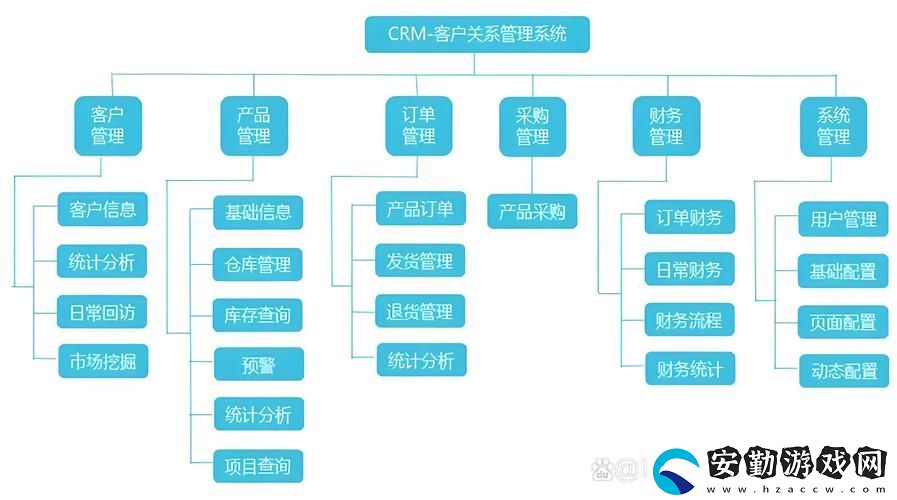 優(yōu)質(zhì)服務國內(nèi)永久免費CRM系統(tǒng)站