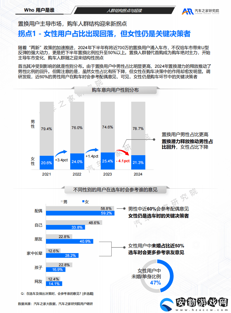 “兩新”政策驅動購車新趨勢