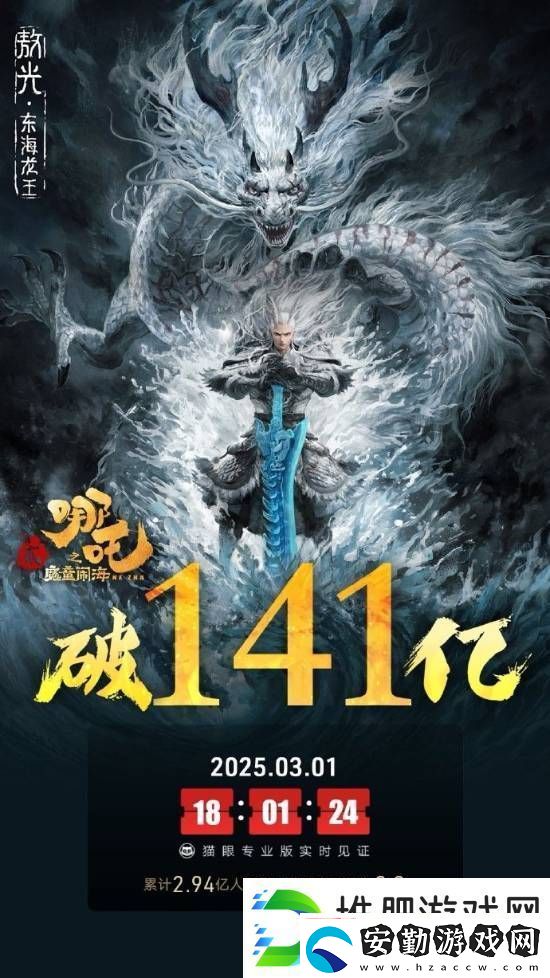 哪吒2內地票房破141億！全球票房已達143億