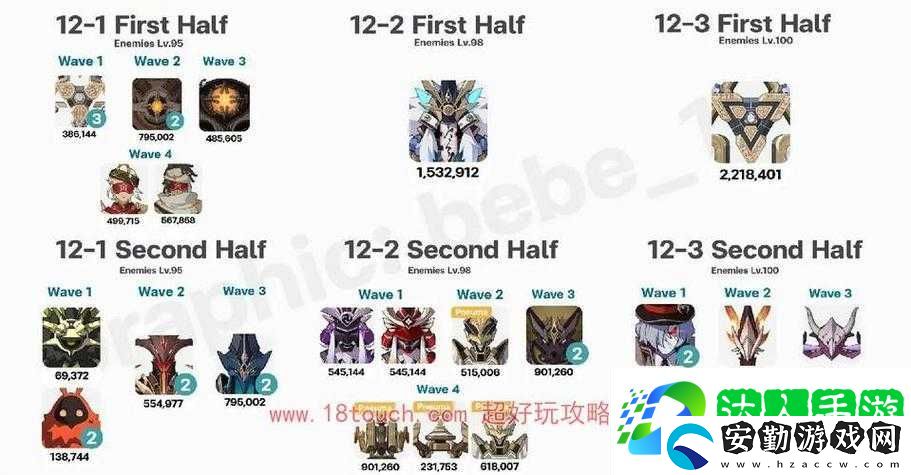 原神43深淵怪物血淚總結(jié)！這波掉落清單看完直接沖分！
